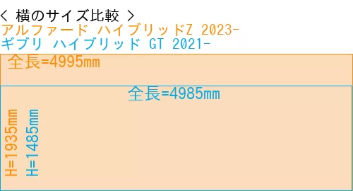 #アルファード ハイブリッドZ 2023- + ギブリ ハイブリッド GT 2021-